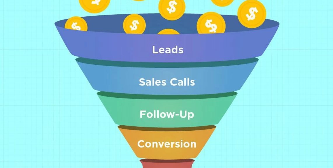 Sales Funnel Tracker